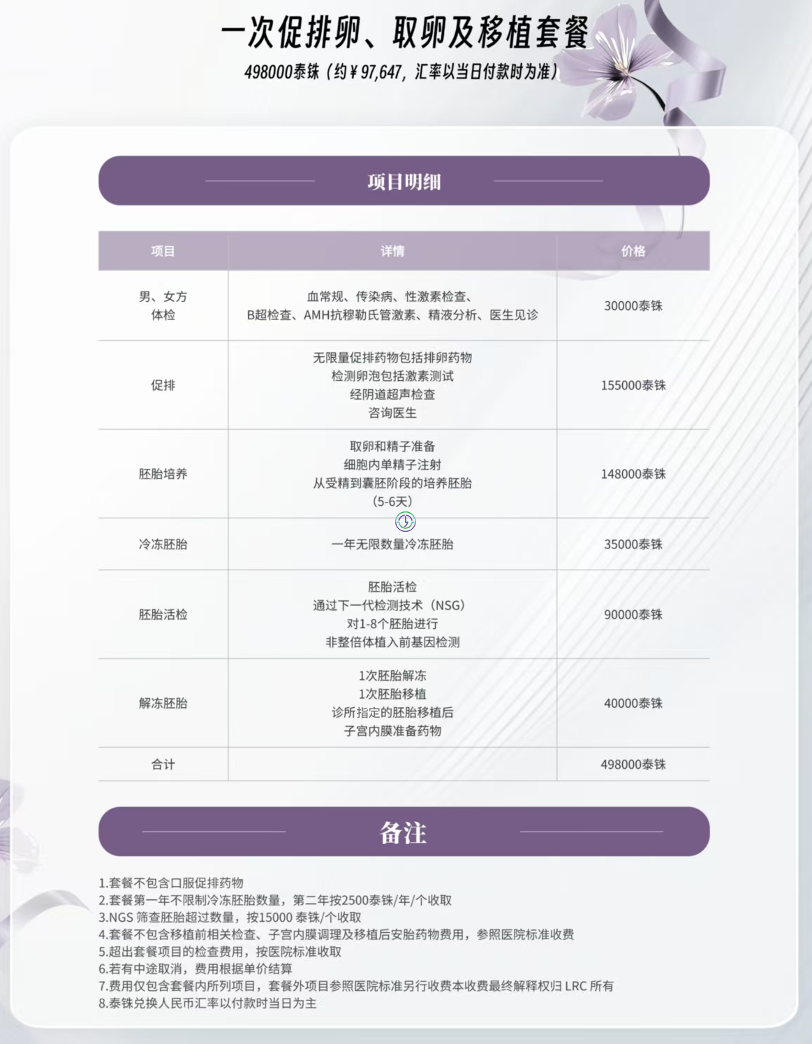 一次促排卵、取卵及移植套餐