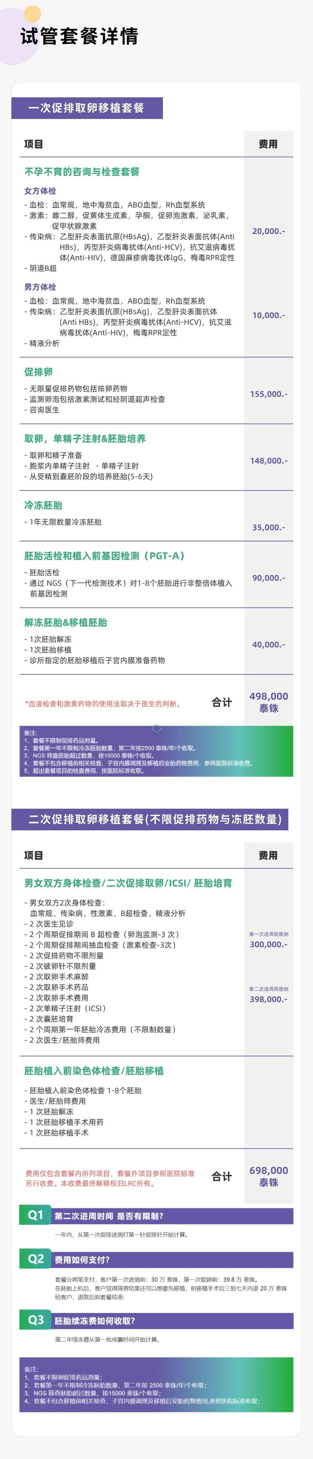 LRC应对卵巢功能问题患者的IVF技术