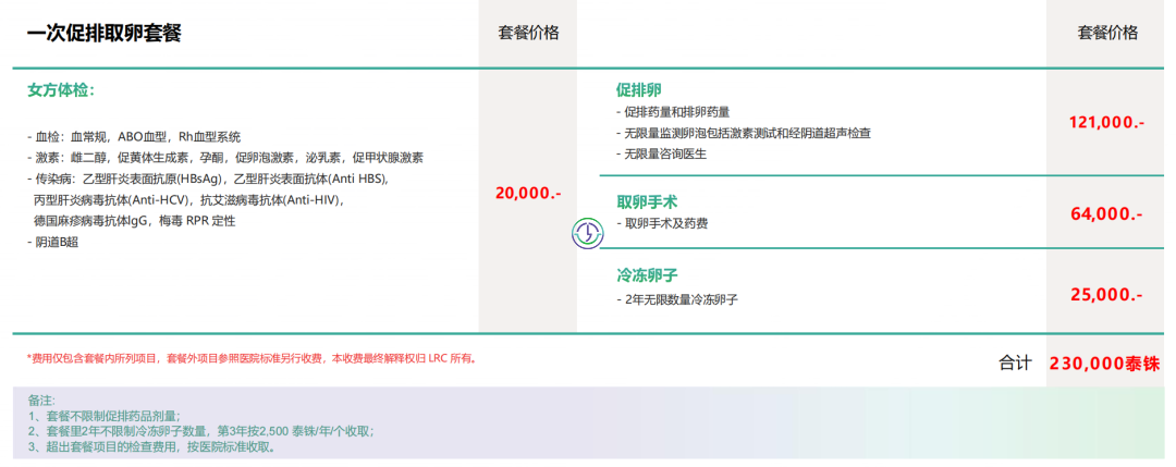 冻卵Q&A | 泰国LRC查猜医生权威解答