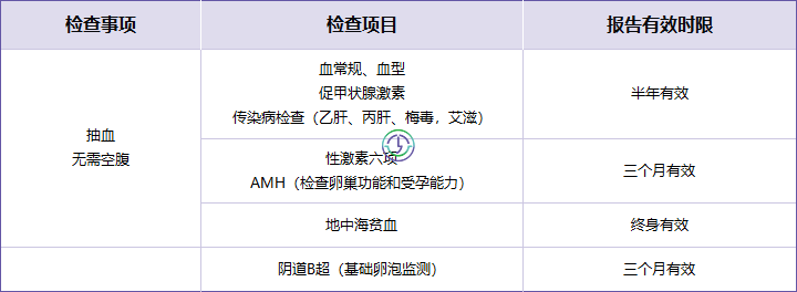 泰国LRC生殖中心 | 冻卵项目介绍（含详细流程+费用）