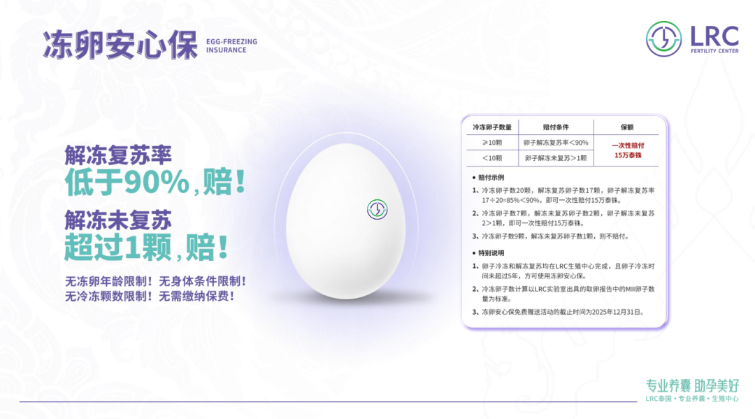 泰国LRC生殖中心 | 冻卵项目介绍（含详细流程+费用）