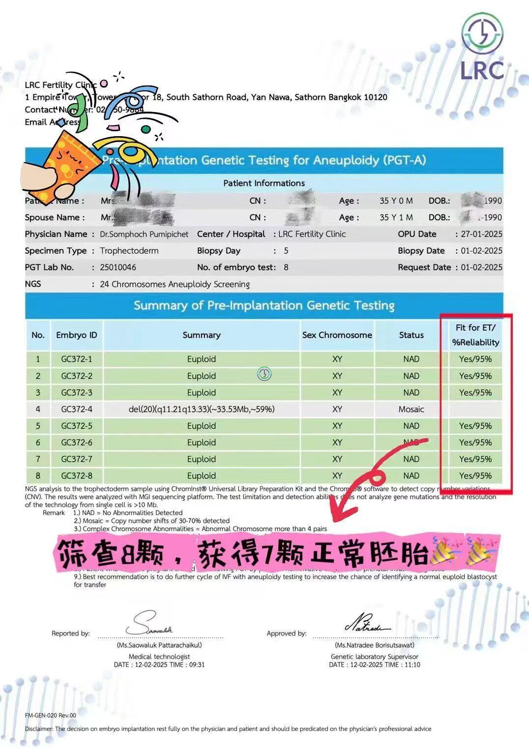 红斑狼疮+多囊卵巢！3次流产、1次促排失败后，她在LRC赢得7颗健康胚胎