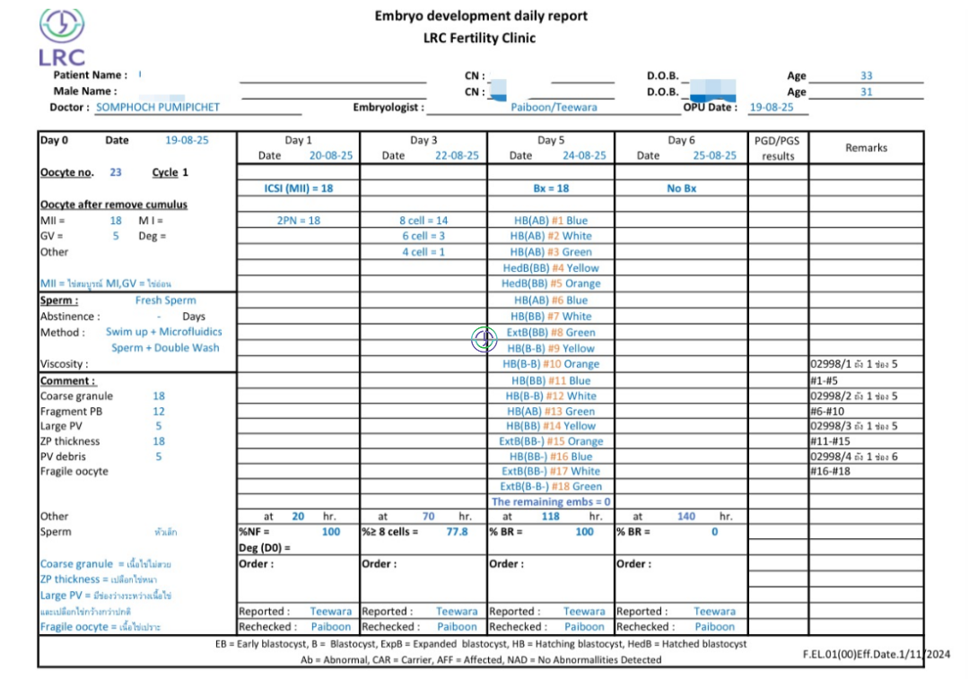精子碎片高+卵子也长不均？LRC个性化促排+精子筛选双buff叠满，实现受精养囊百分百！