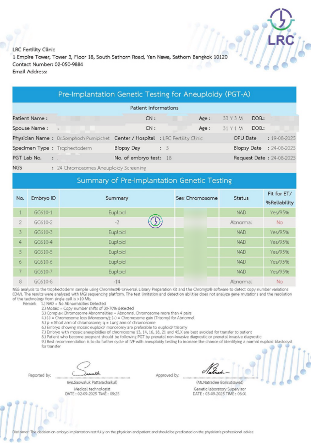精子碎片高+卵子也长不均？LRC个性化促排+精子筛选双buff叠满，实现受精养囊百分百！
