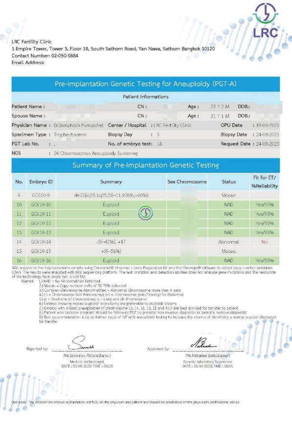 精子碎片高+卵子也长不均？LRC个性化促排+精子筛选双buff叠满，实现受精养囊百分百！