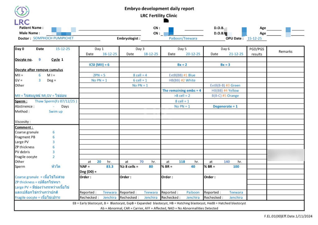 双向破局！女方40岁高龄+男方精子弱，LRC个性化方案不放弃每颗卵，5囊胚圆满收场~