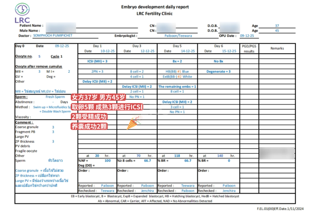 “41岁，我的卵子，最终能养成几个胚胎？”LRC养囊数据坦白局！