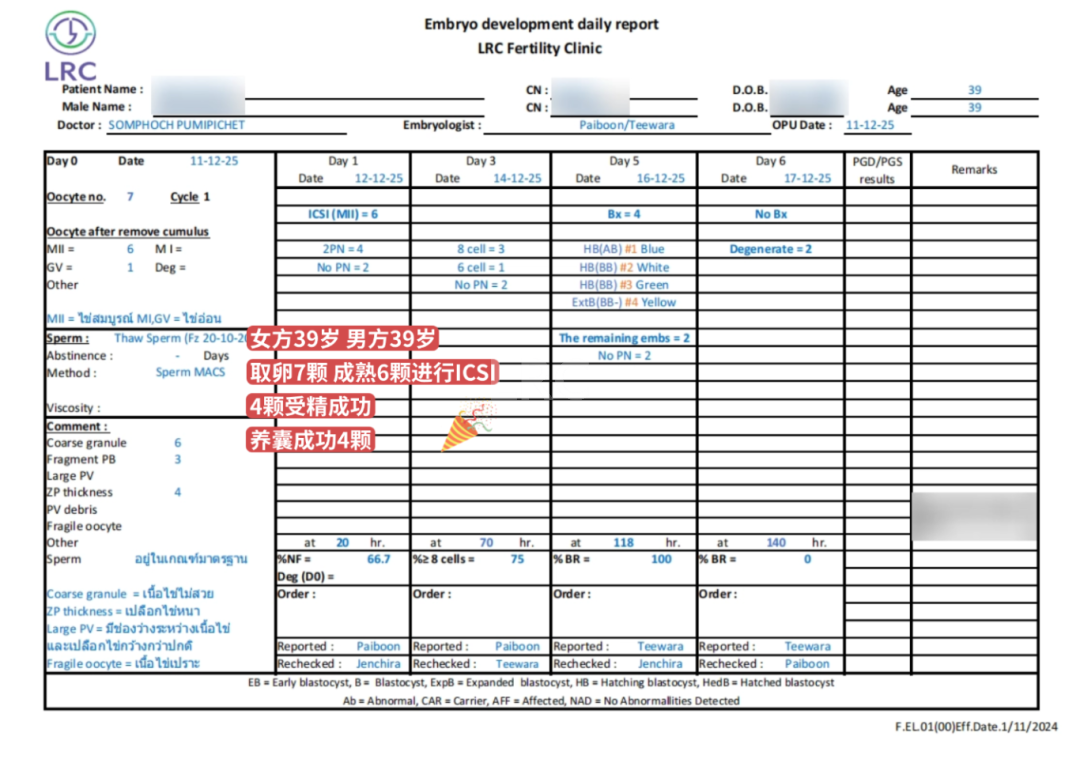 “41岁，我的卵子，最终能养成几个胚胎？”LRC养囊数据坦白局！