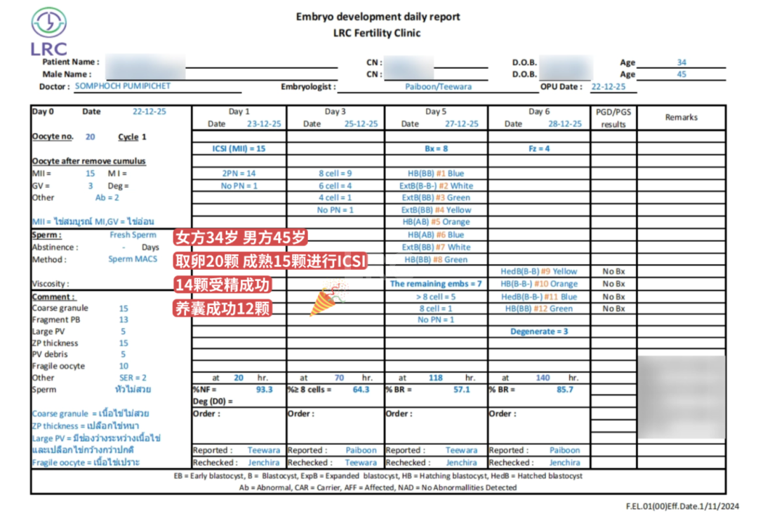 “41岁，我的卵子，最终能养成几个胚胎？”LRC养囊数据坦白局！