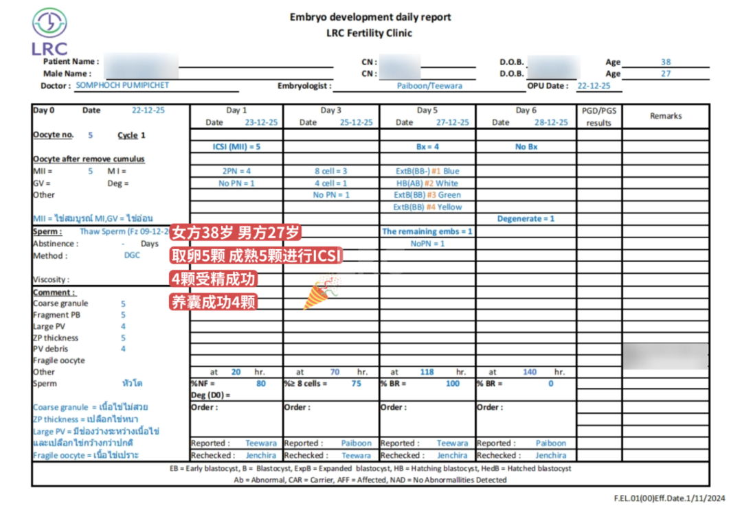 “41岁，我的卵子，最终能养成几个胚胎？”LRC养囊数据坦白局！