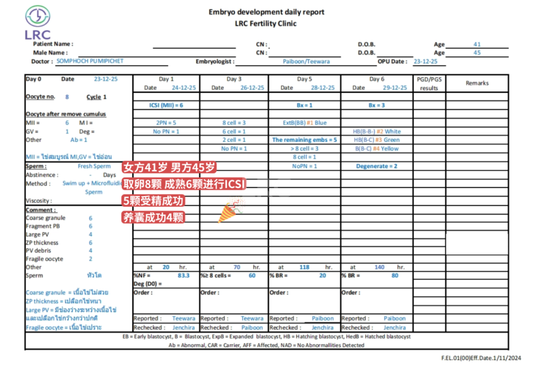 “41岁，我的卵子，最终能养成几个胚胎？”LRC养囊数据坦白局！