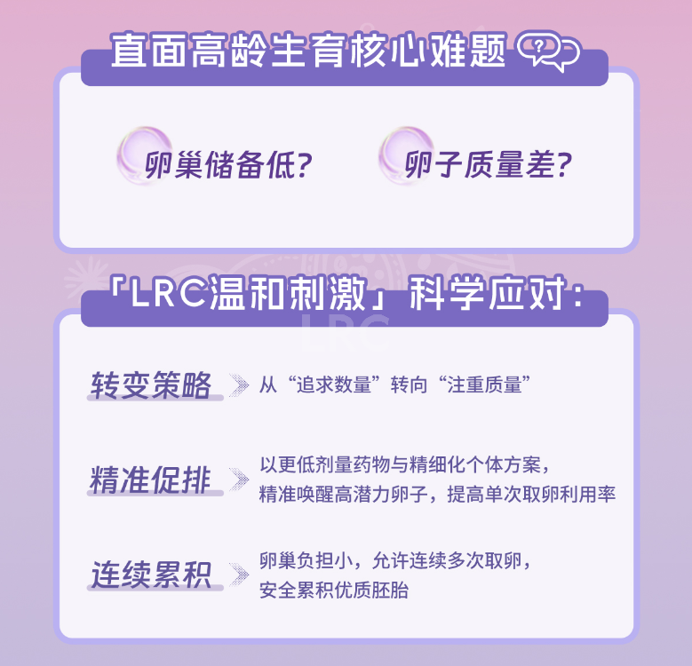 LRC温和刺激巡回见面会2026年首站｜1月18日成都，与颂宝院长面对面现场评估！