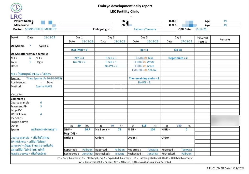 39岁卵巢差+两梯队卵泡？LRC分阶连续促排全力挽救小卵泡，6枚囊胚逆袭好孕！