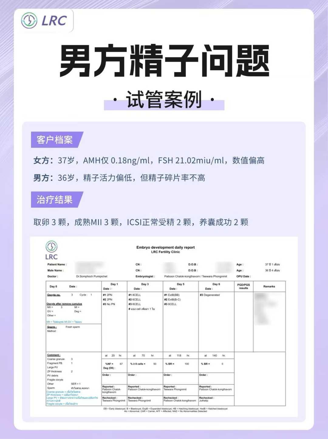 LRC试管案例 #男方精子问题