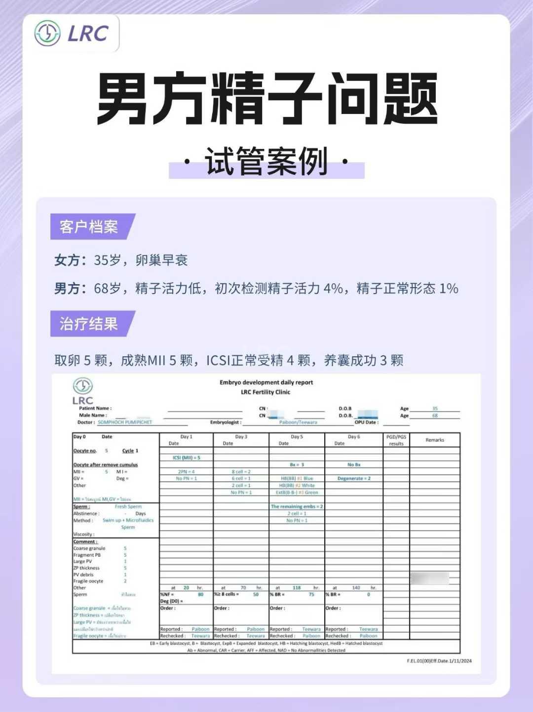 LRC试管案例 #男方精子问题