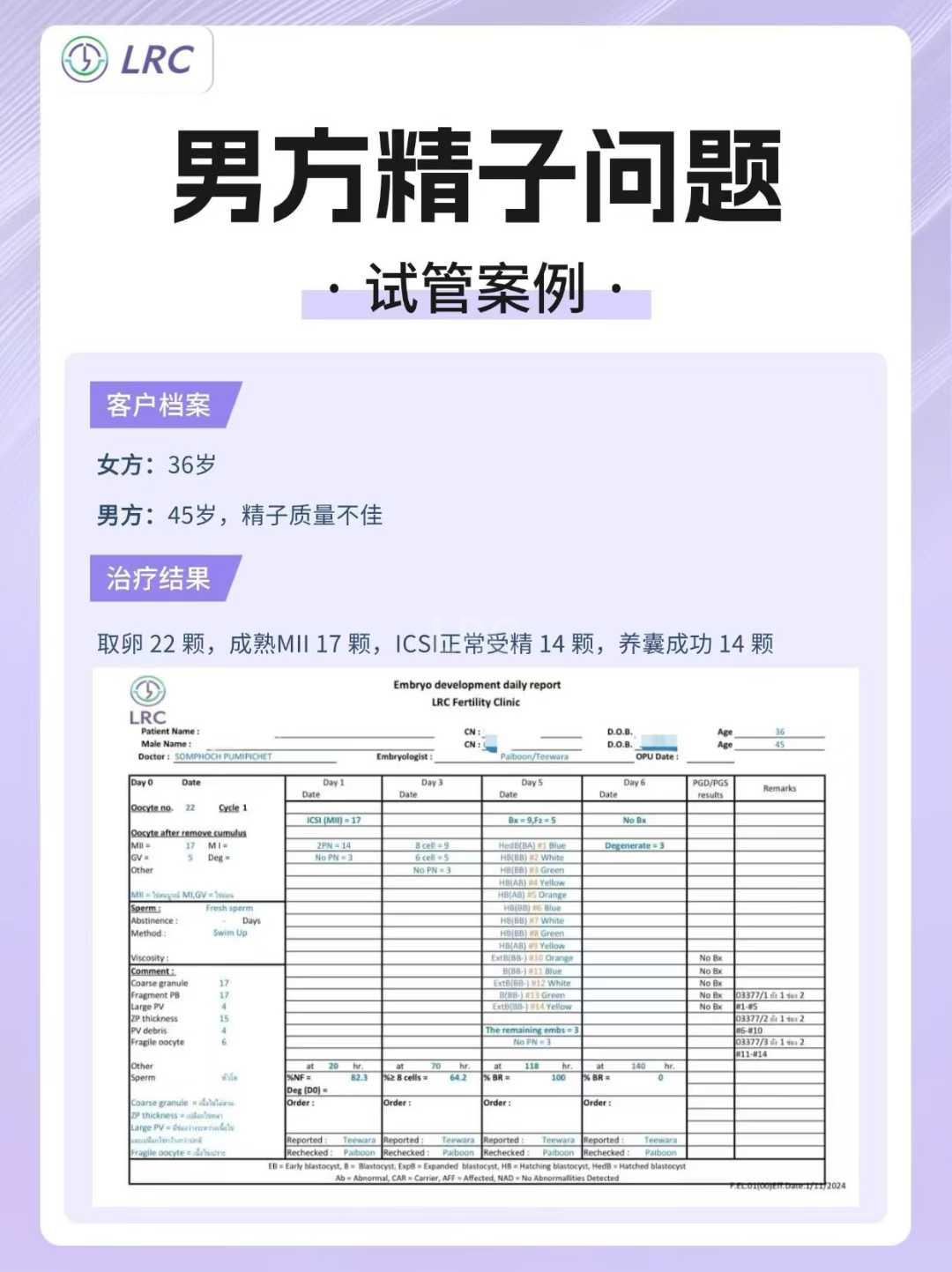 LRC试管案例 #男方精子问题