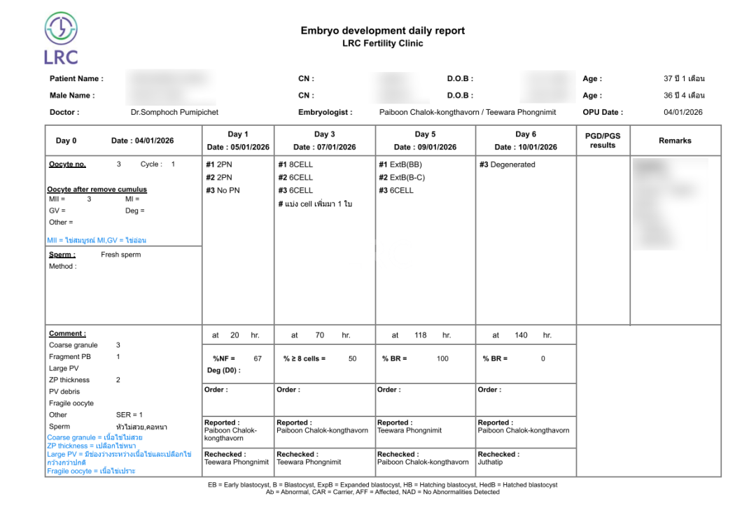 AMH0.18+高龄预警！LRC个性化温和刺激方案，开出取卵3、受精2、成囊2的好成绩~
