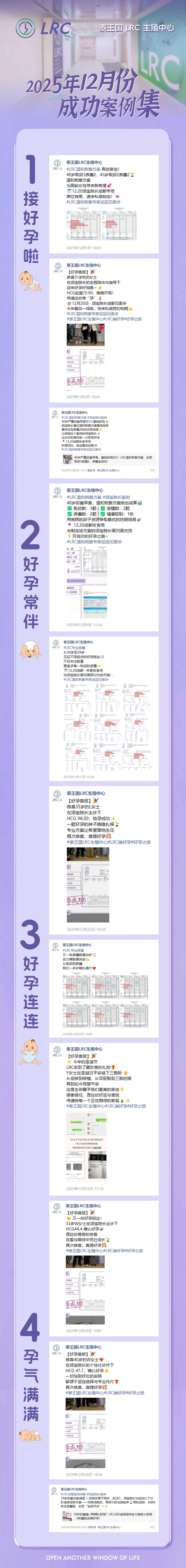 2025年12月 | LRC成功案例集