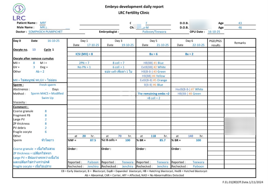 当差精遇见弱卵：6组真实案例，看LRC如何双弱破局，实现地狱难度高养囊！