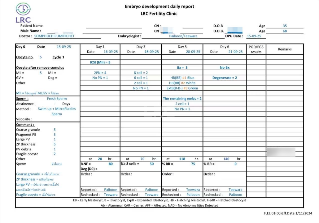 当差精遇见弱卵：6组真实案例，看LRC如何双弱破局，实现地狱难度高养囊！