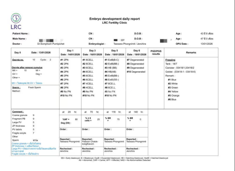 43+47双高龄暴击！LRC个性化促排实现解锁高成囊率，取卵10→受精8→成囊6！