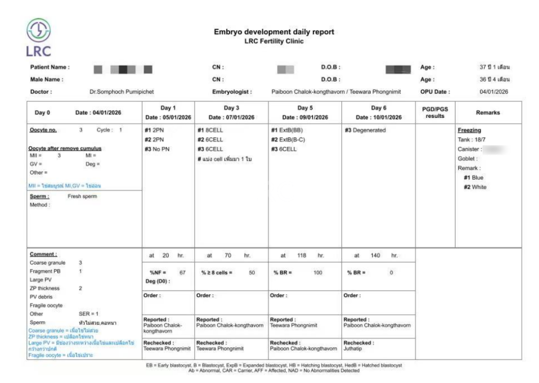 37岁卵巢衰退遇上精子质量差，LRC温和刺激方案，仅取卵3颗，就养成2枚囊胚！
