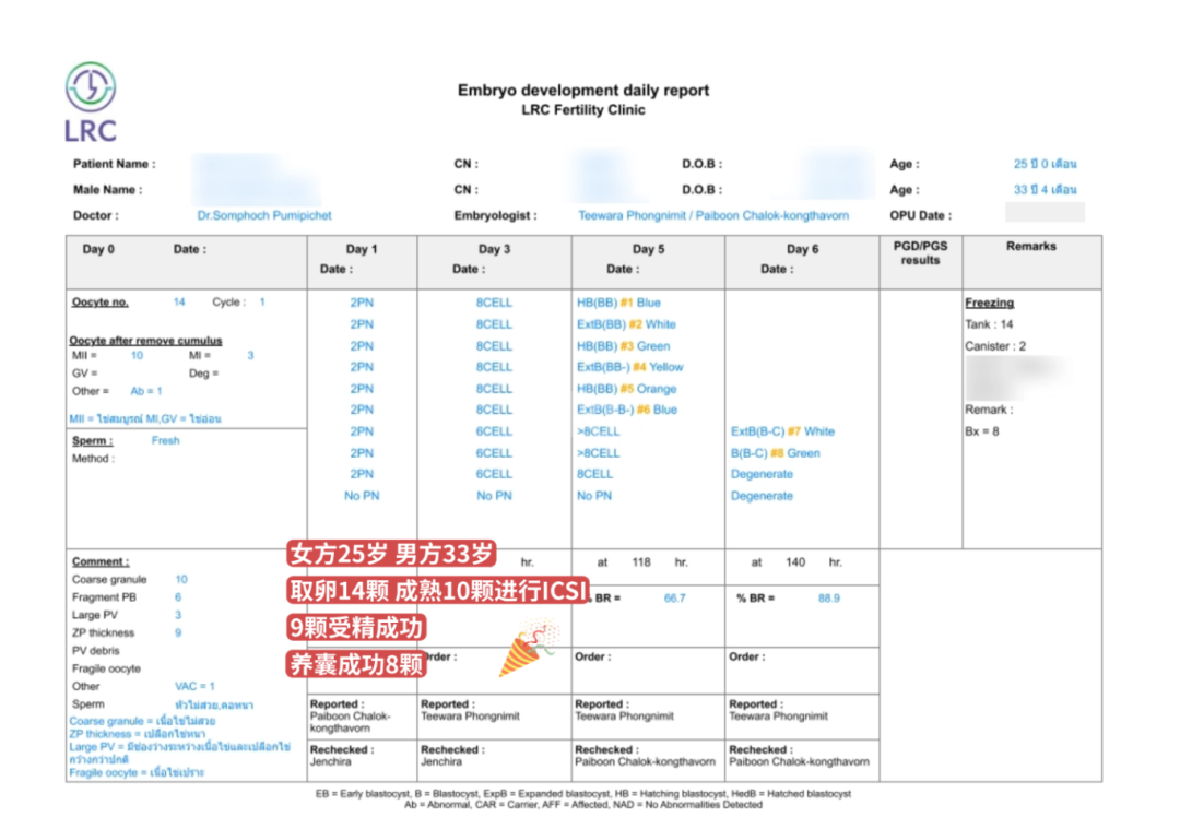 LRC养囊真实数据｜从取卵到养囊，成功率有多高？