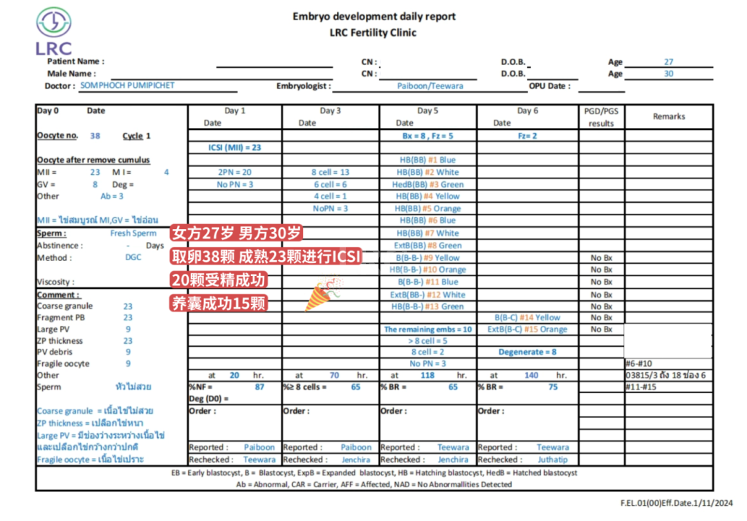 LRC养囊真实数据｜从取卵到养囊，成功率有多高？