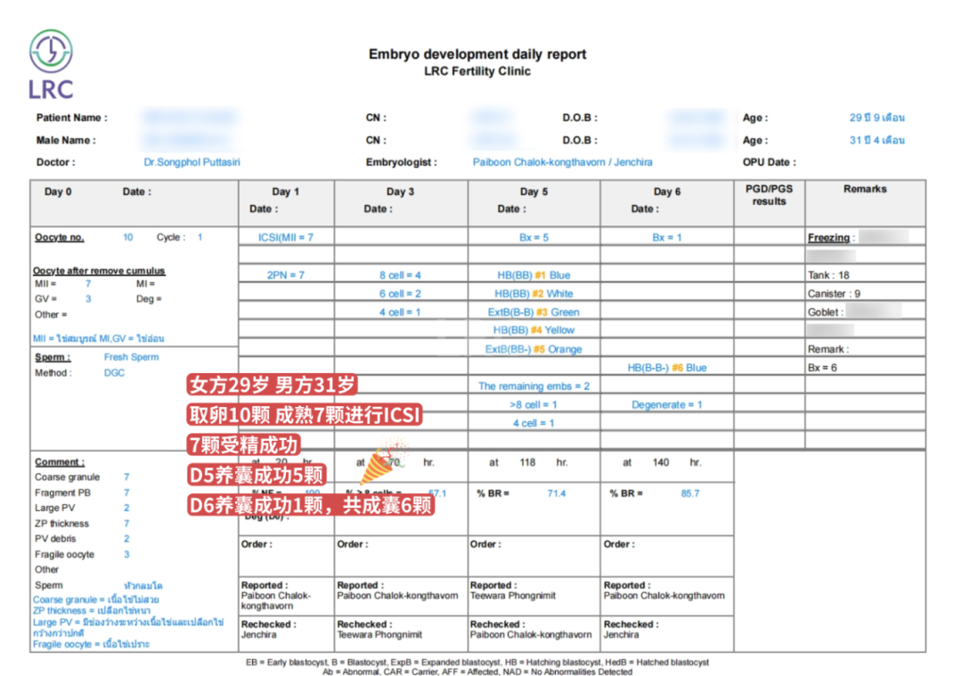 LRC养囊真实数据｜40岁也能稳！6组养囊数据，见证高龄好孕的可能性