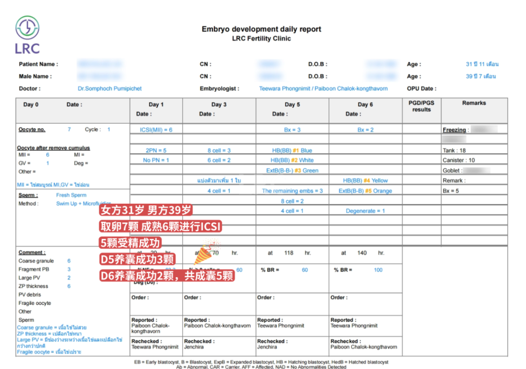 LRC养囊真实数据｜40岁也能稳！6组养囊数据，见证高龄好孕的可能性