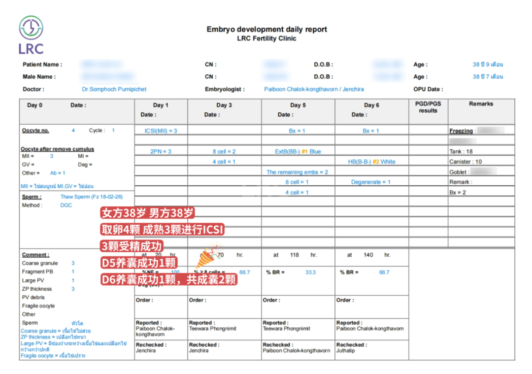LRC养囊真实数据｜40岁也能稳！6组养囊数据，见证高龄好孕的可能性