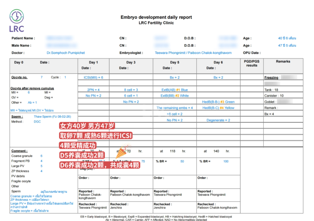 LRC养囊真实数据｜40岁也能稳！6组养囊数据，见证高龄好孕的可能性