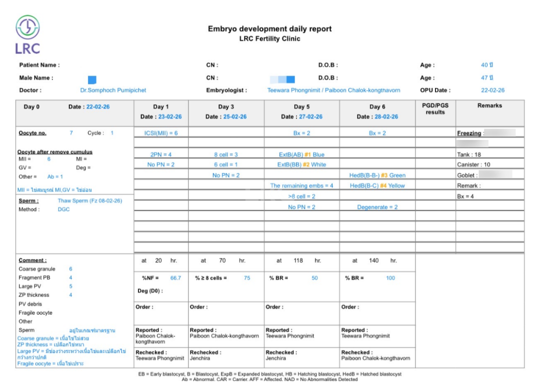 40岁卵泡不均+47岁精子双低！LRC用个性化促排盘活稀缺卵泡，4颗胚胎全成囊！