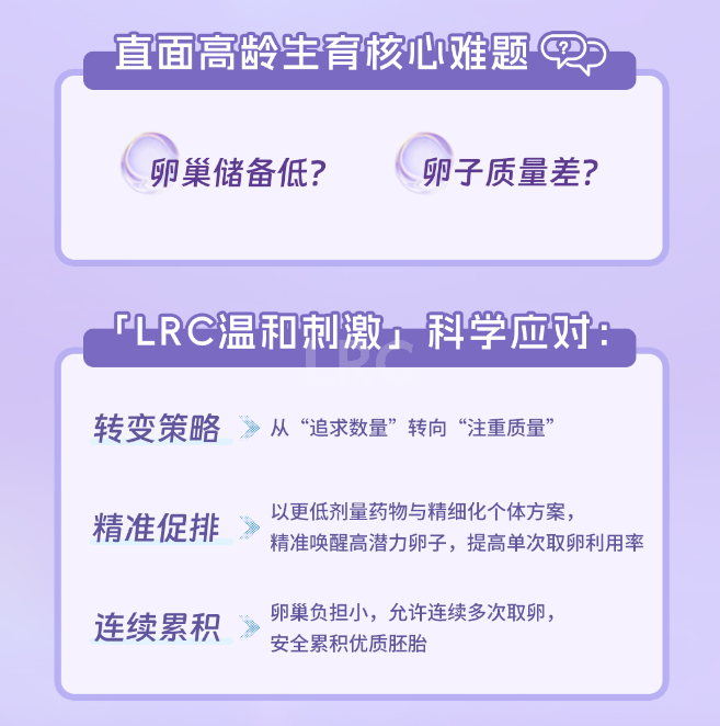LRC温和刺激专家巡回见面会 | 4月25日广东・惠州站开启预约！与颂宝院长面对面~