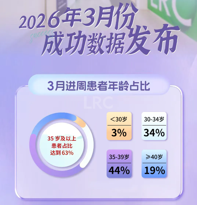 2026年3月 | LRC成功数据发布