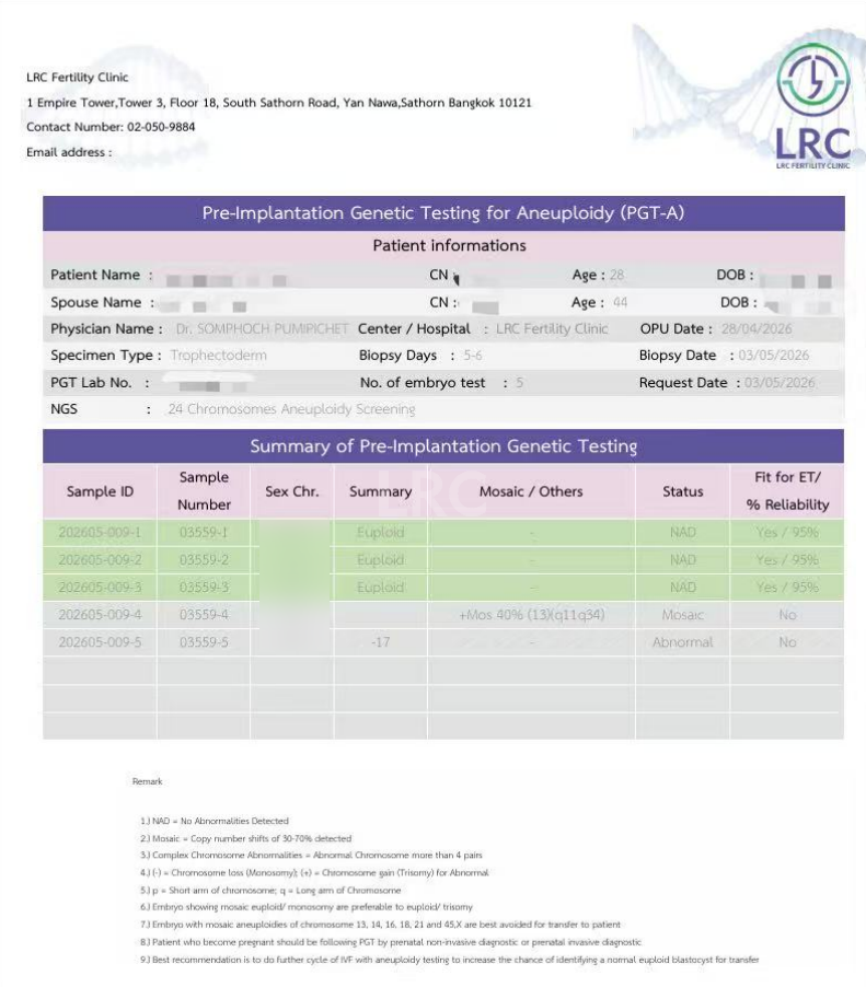 28岁卵巢早衰，卵泡大小乱成一团，LRC个性化促排全程监测，最终5颗受精卵全部成囊！