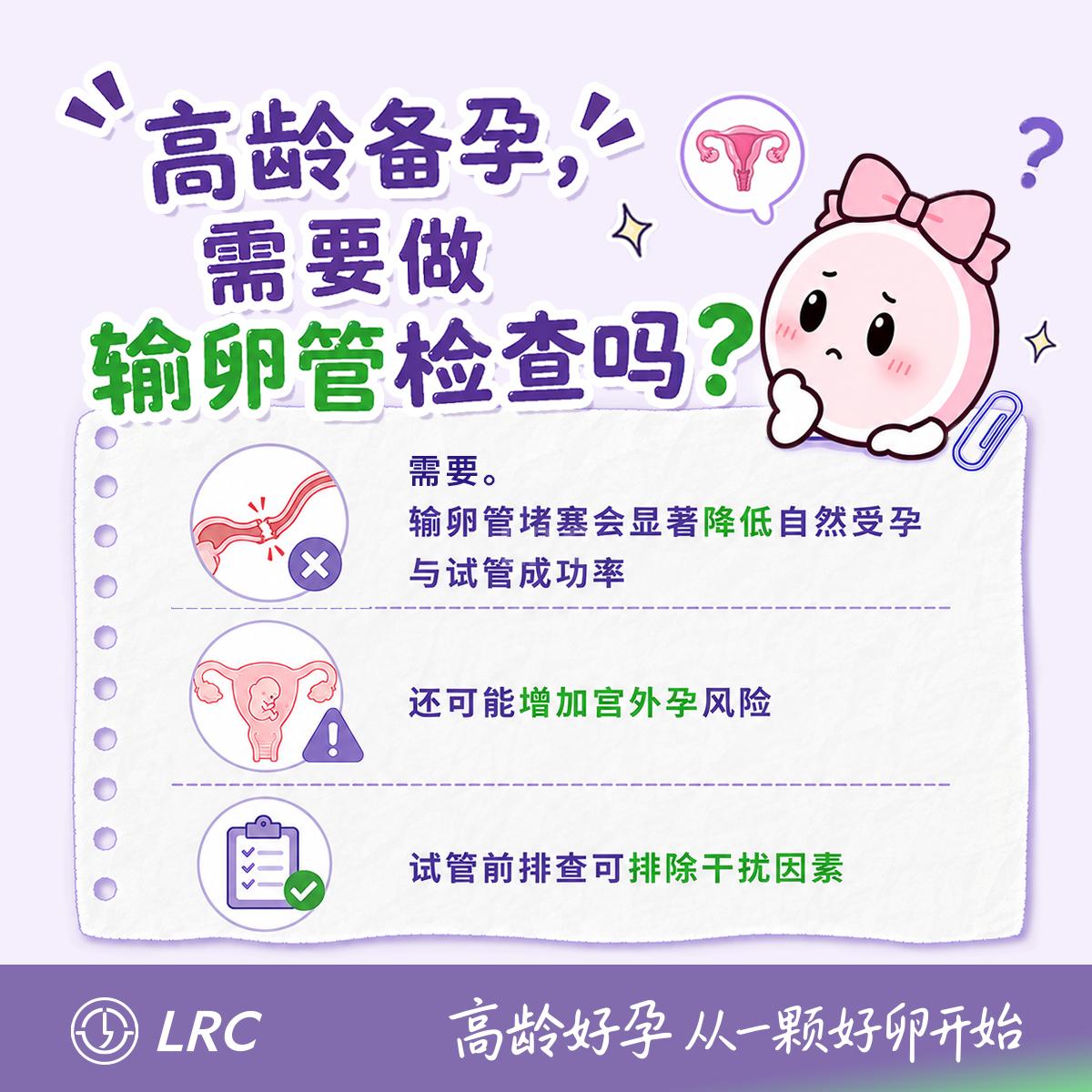 高龄试管，别忽视子宫问题，每一步排查，都是为胚胎铺路！好孕从好的宫腔开始