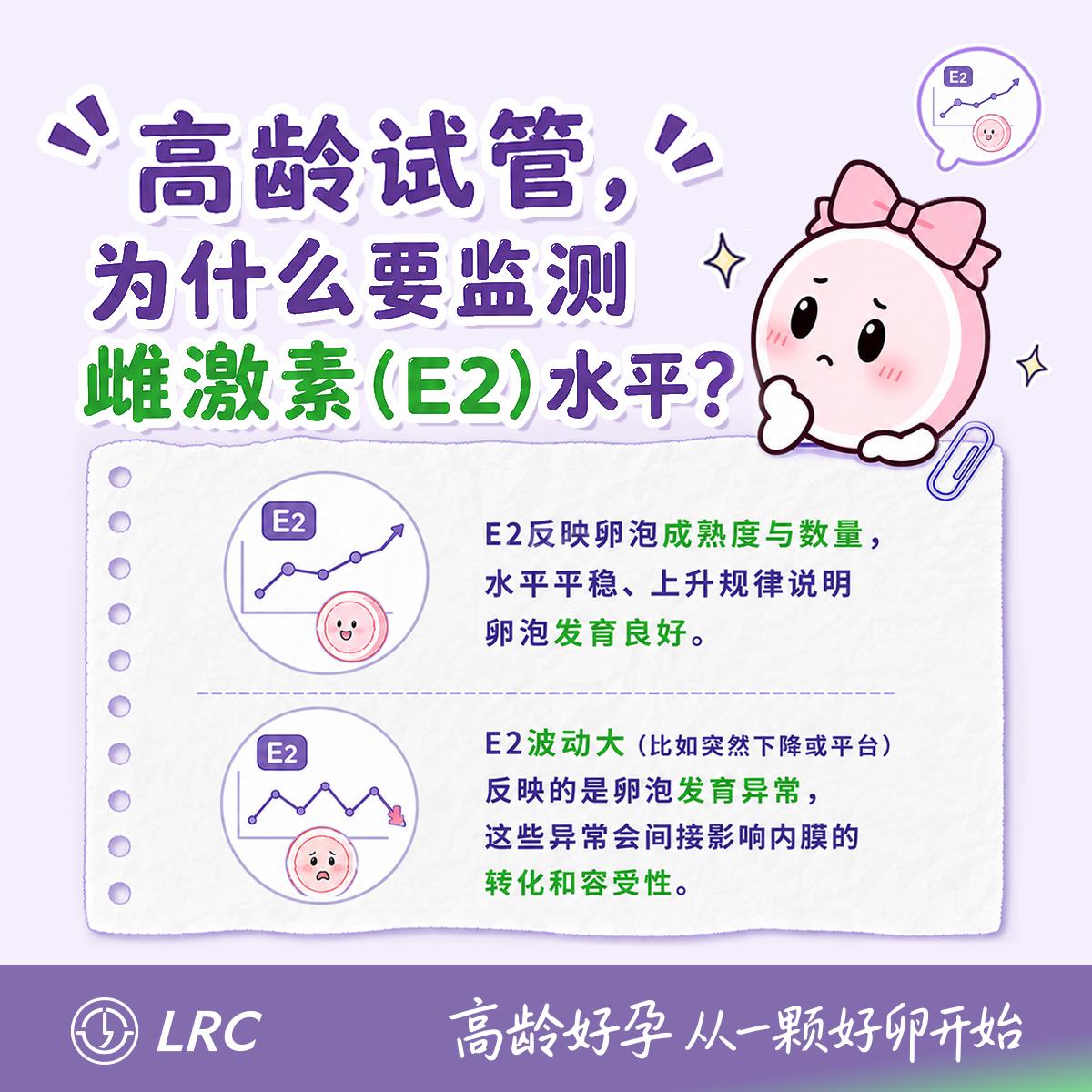 高龄试管，别忽视子宫问题，每一步排查，都是为胚胎铺路！好孕从好的宫腔开始