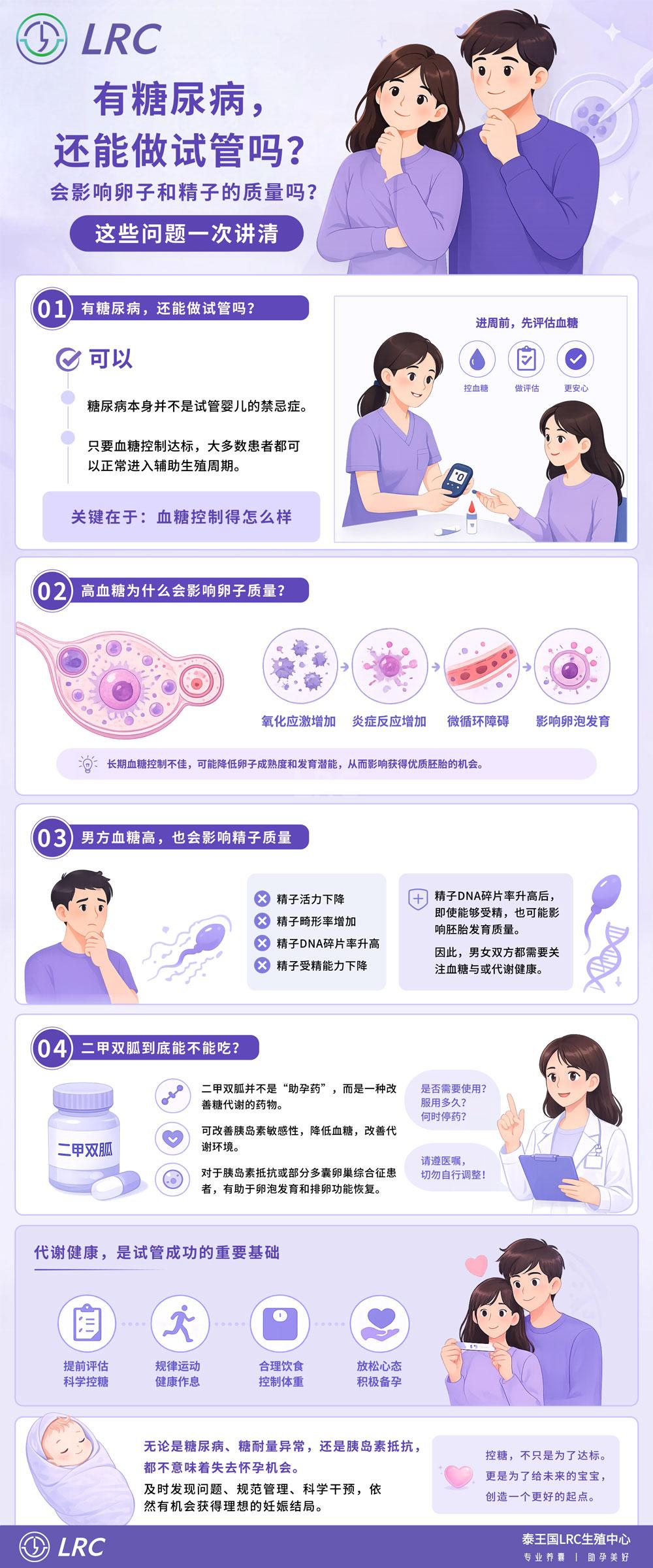 有糖尿病，还能做试管吗？关键是血糖控得好不好！