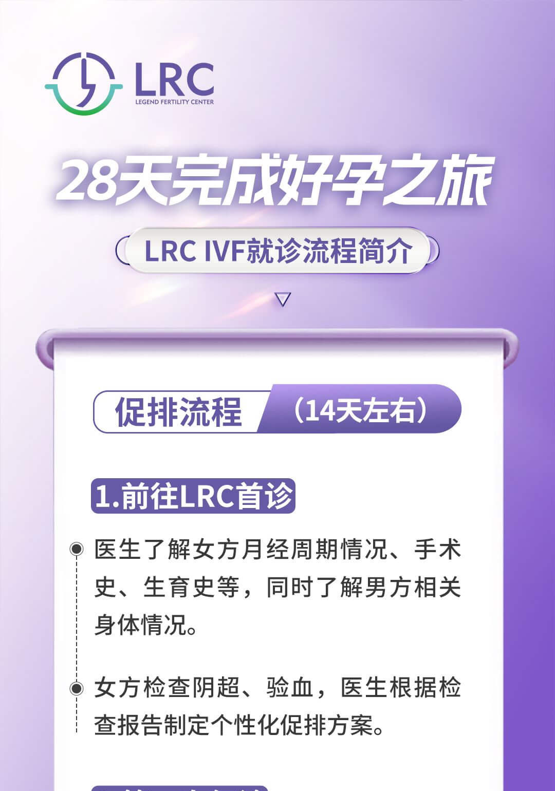 泰国LRC医院试管婴儿流程