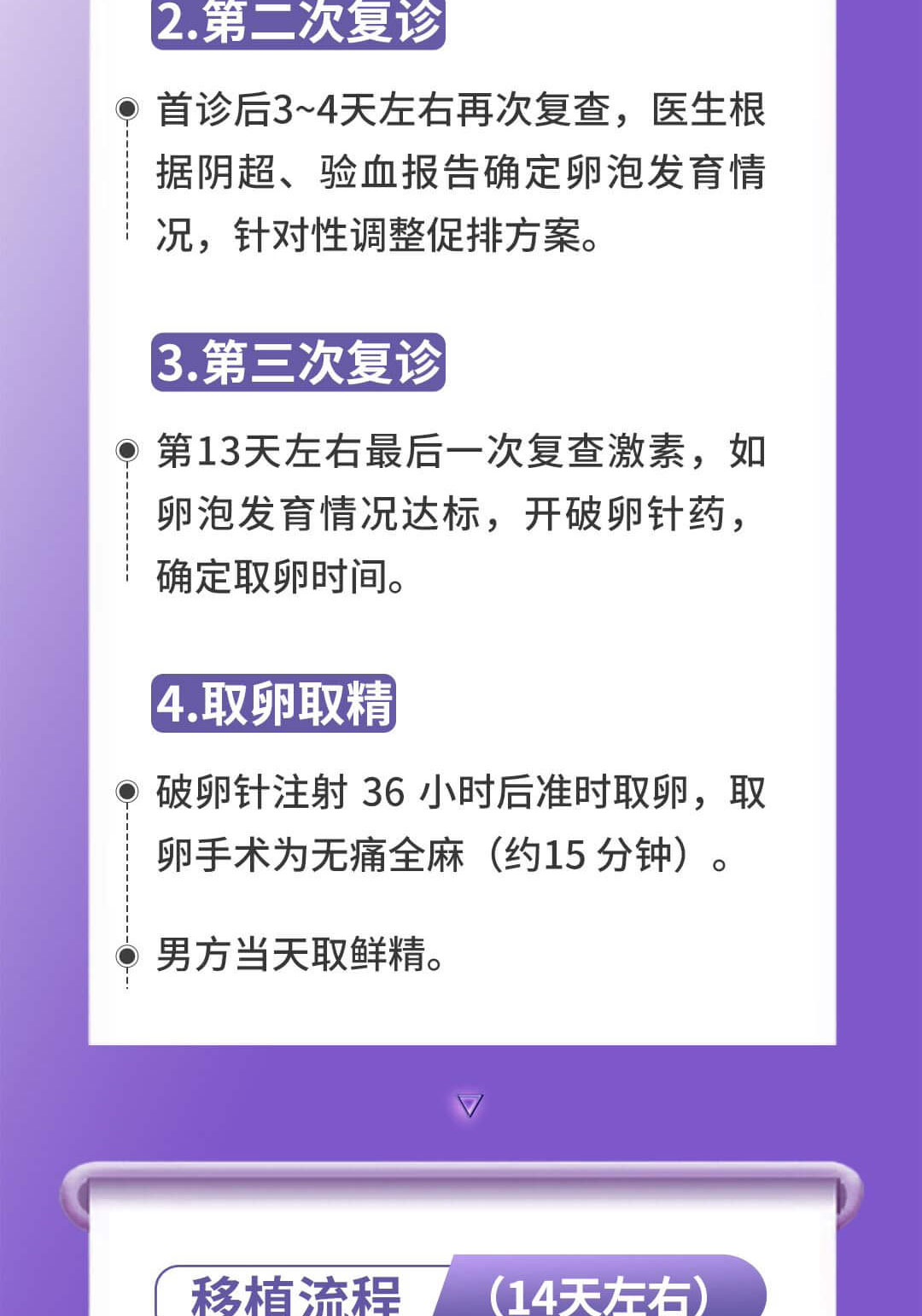 泰国LRC医院试管婴儿流程