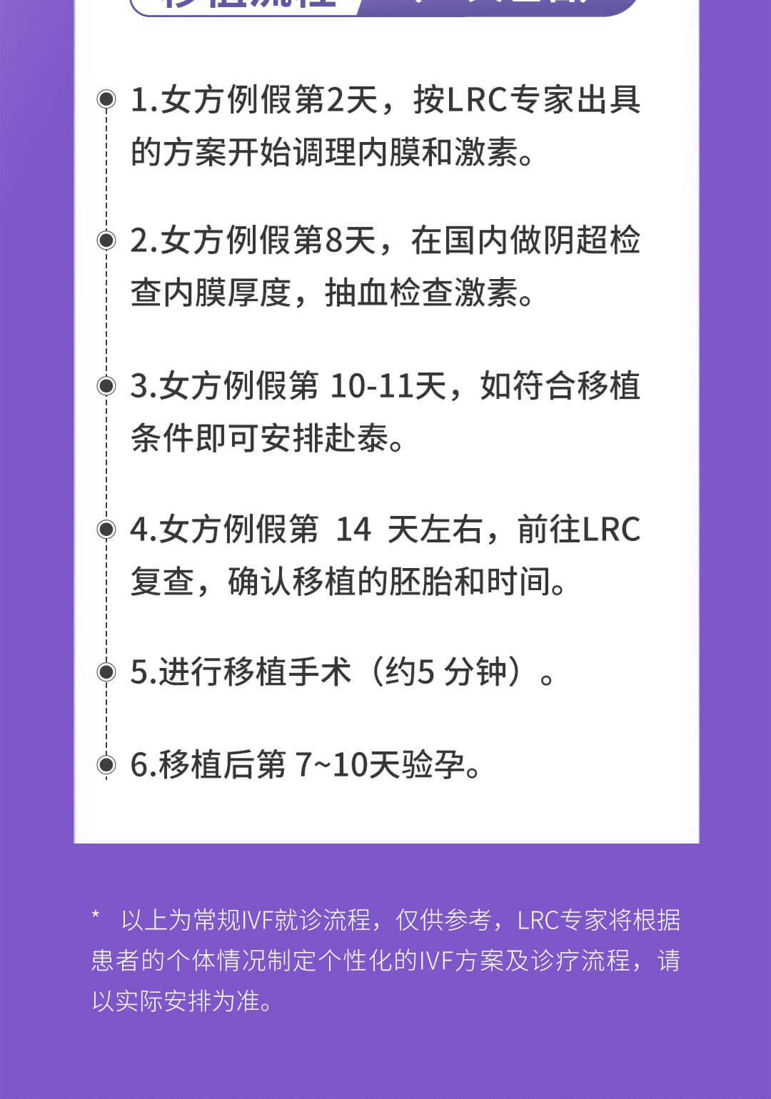 泰国LRC医院试管婴儿流程